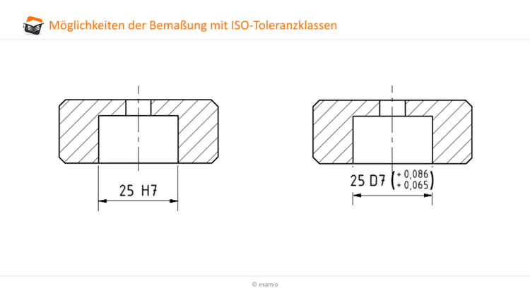 Bitte Beschreibung eingeben