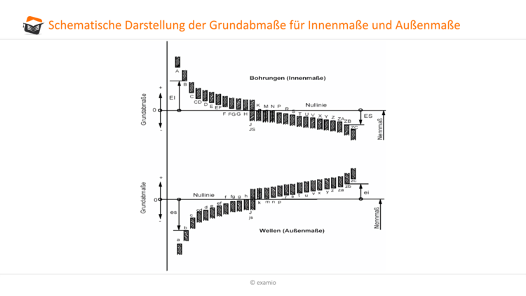 Darstellung der Grundabmaße