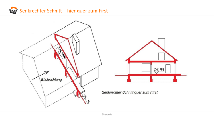 senkrechter Schnitt quer