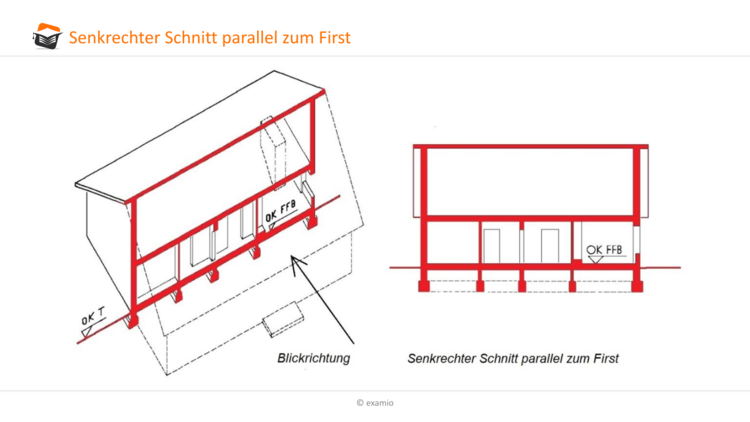 senkrechter Schnitt parallel