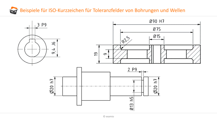 Beispiele für ISO-Kurzzeichen