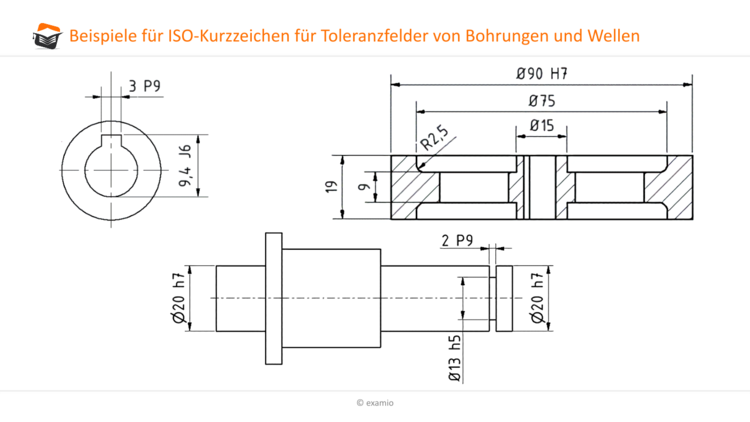 Beispiele fÃƒÂ¼r ISO-Kurzzeichen