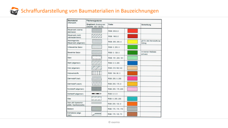 Schraffurdarstellung