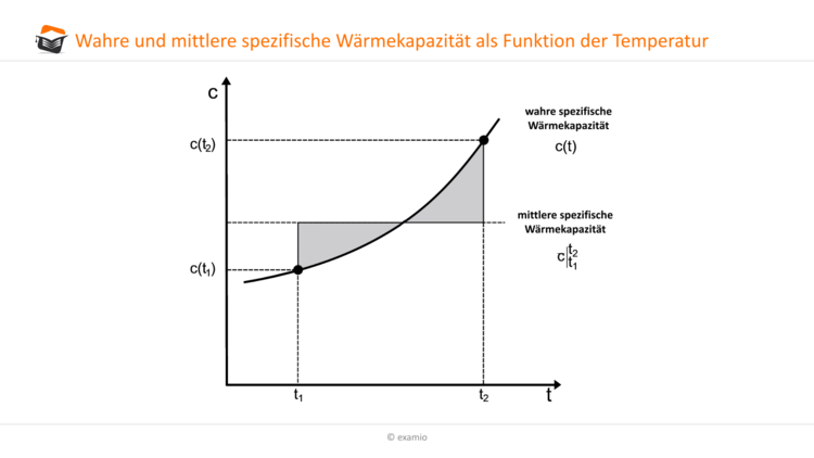 spezifische Wrmekapazitt