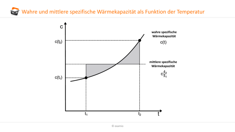 spezifische WÃƒÂ¤rmekapazitÃƒÂ¤t