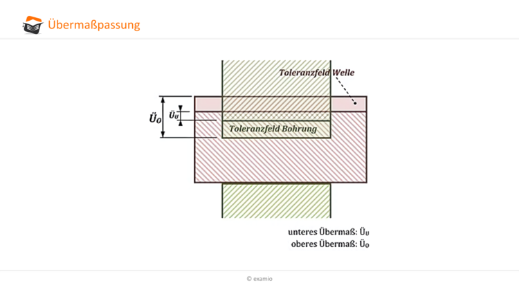 ÃƒÂœbermaÃƒÂŸpassung