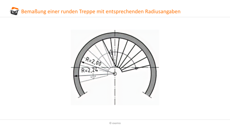 BemaÃƒÂŸung Treppe