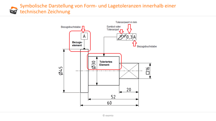 Symbolische Darstellung