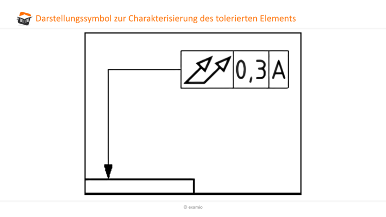Darstellungssymbol toleriertes Element