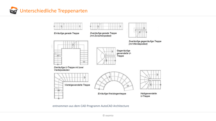 Treppenarten