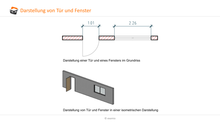 Darstellung Tuer und Fenster