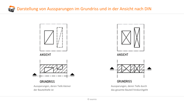 Aussparungen Grundriss