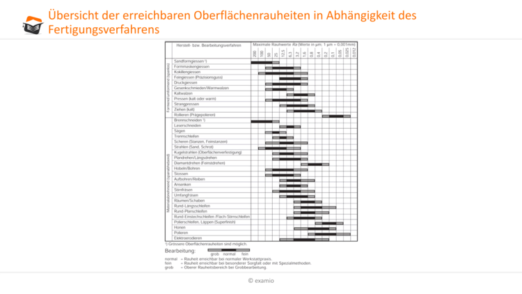 ÃƒÂœbersicht OberflÃƒÂ¤chenrauheit