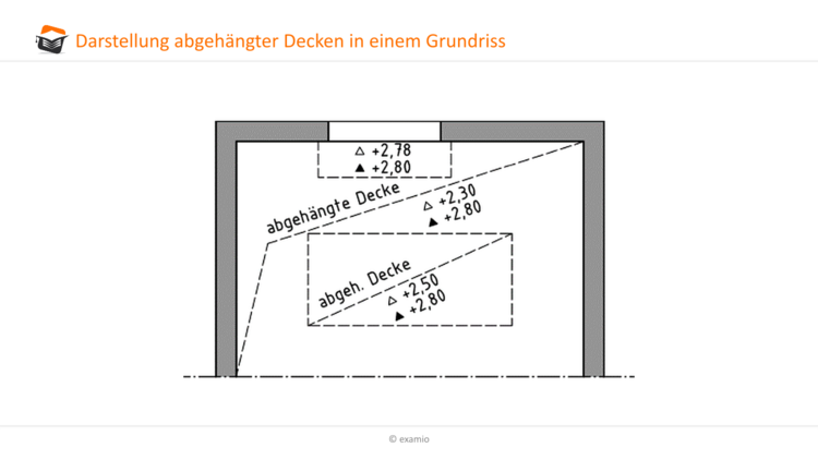 abgehaengte Decke