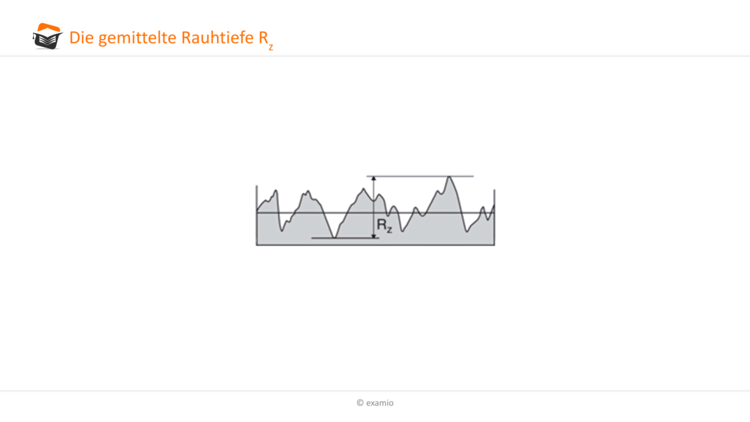 Gemittelte Rauhtiefe