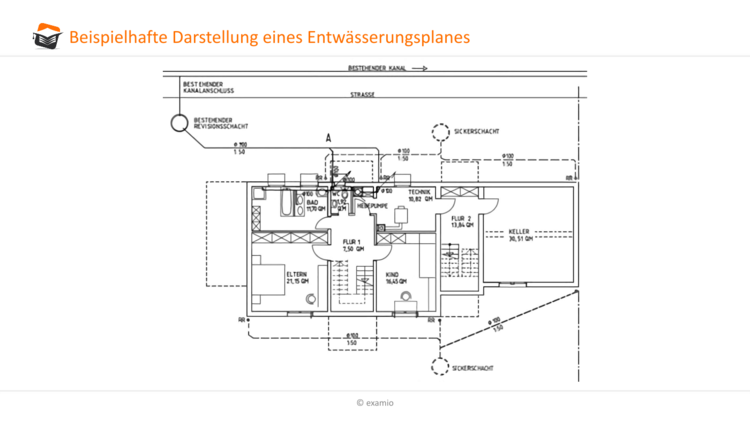 Darstellung eines Entwässerungsplanes