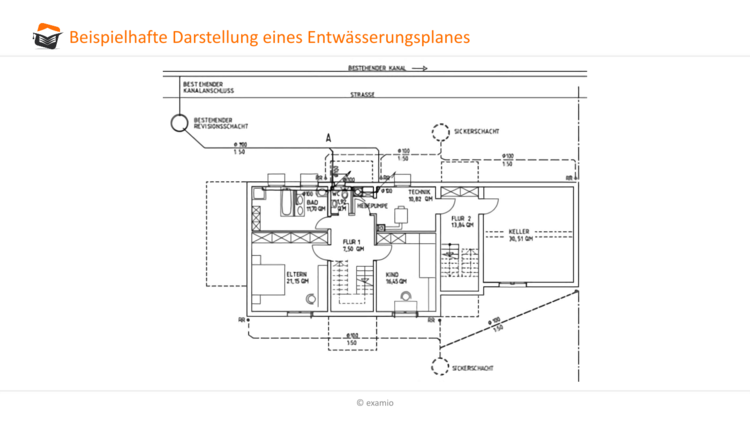 Darstellung eines EntwÃƒÂ¤sserungsplanes