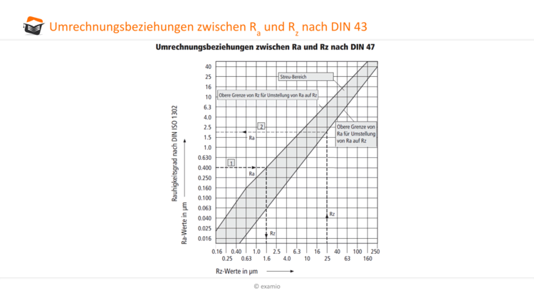 Umrechnungsbeziehungen