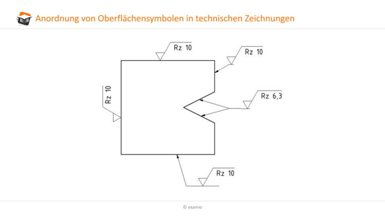 Anordnung von OberflÃƒÂ¤chensymbolen