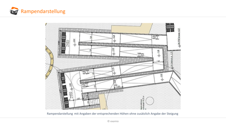 Rampendarstellung