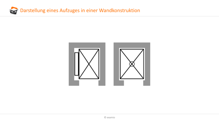 Bitte Beschreibung eingeben