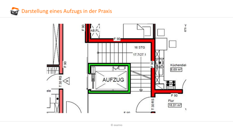 Aufzug in Praxis