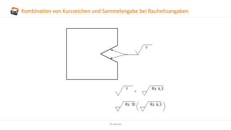 Kombination von Kurzzeichen und Sammelangaben