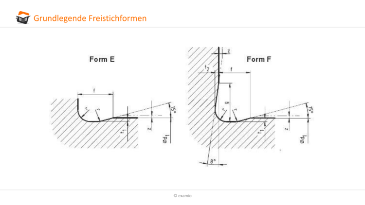 Grundlegende Freistichformen