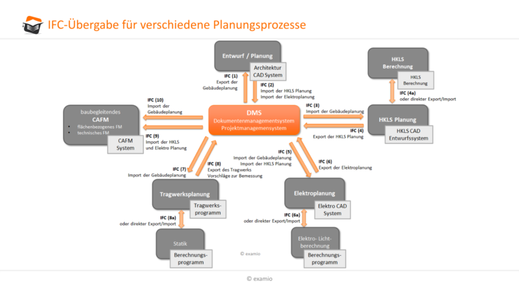 IFC ÃƒÂœbergabe