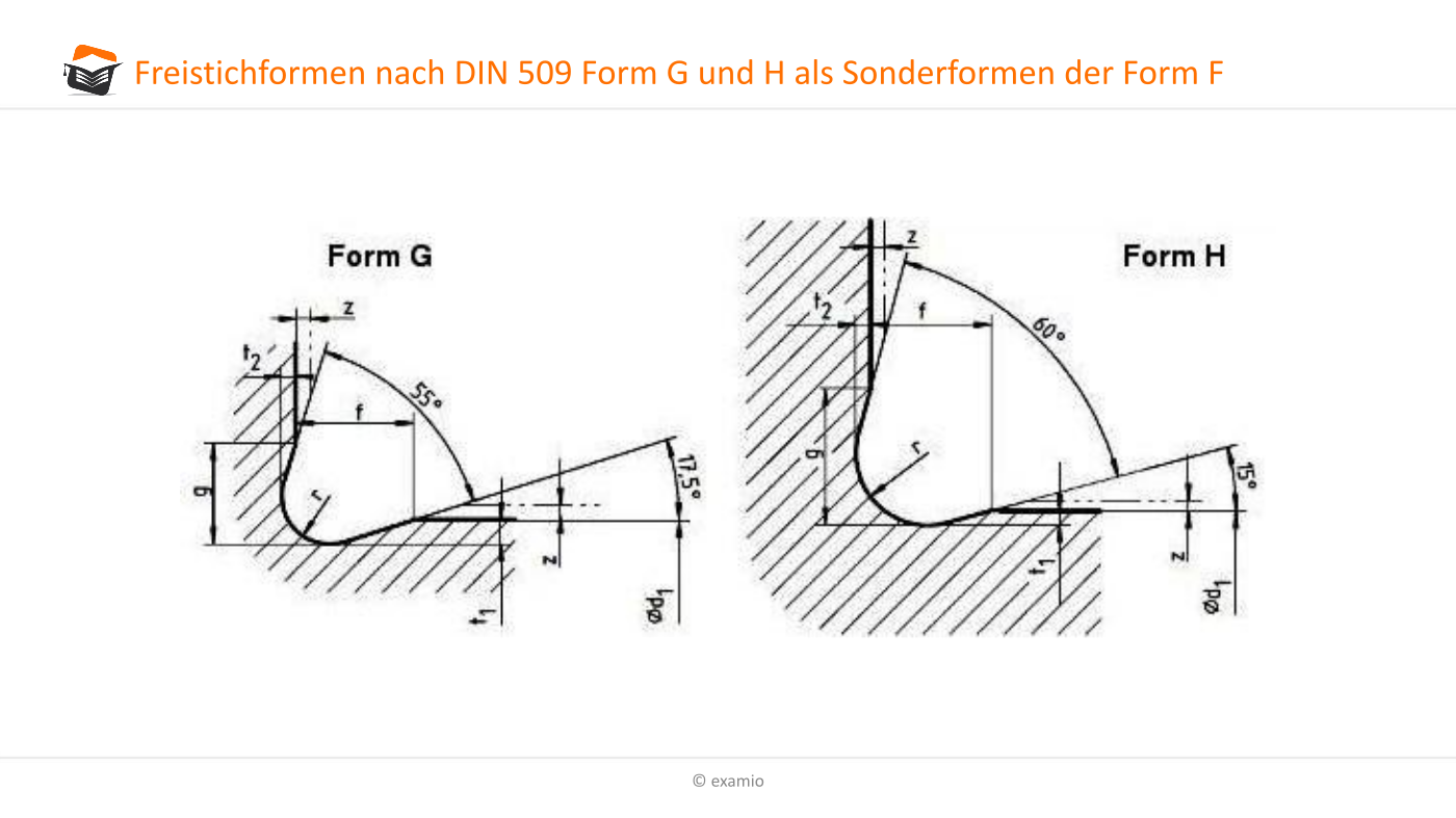 Freistiche nach DIN 509 OnlineKurse