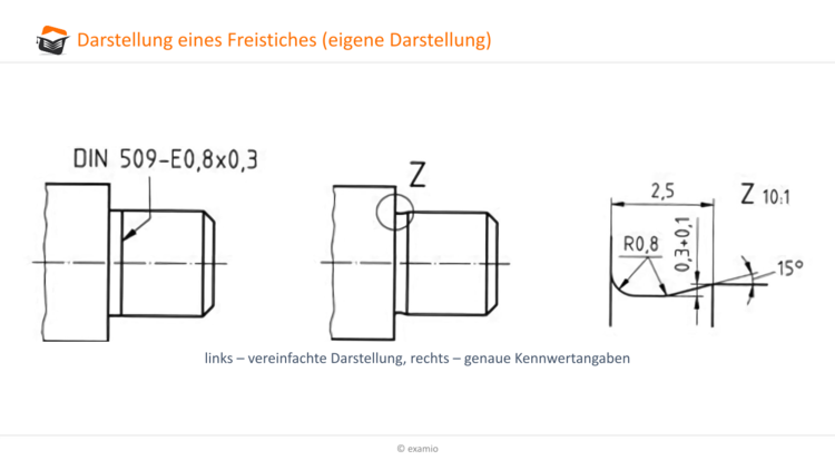 Bitte Beschreibung eingeben