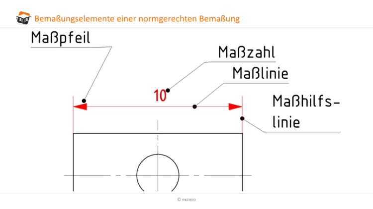 Bemaungselemente einer normgerechten Bemaung