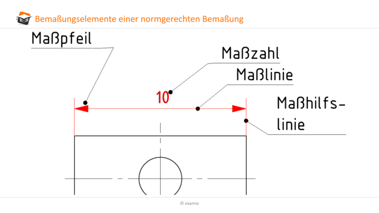 BemaÃungselemente einer normgerechten BemaÃung