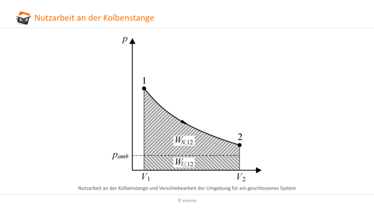 Nutzarbeit an der Kolbenstange