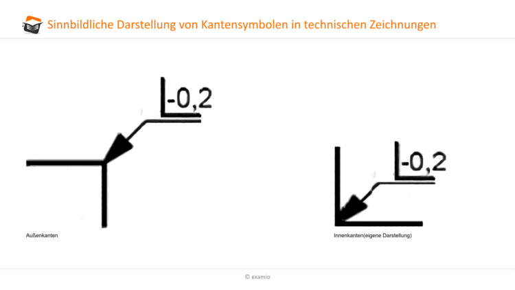 Bitte Beschreibung eingeben