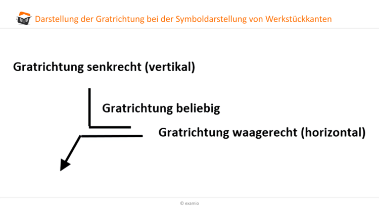 Darstellung Gratrichtung