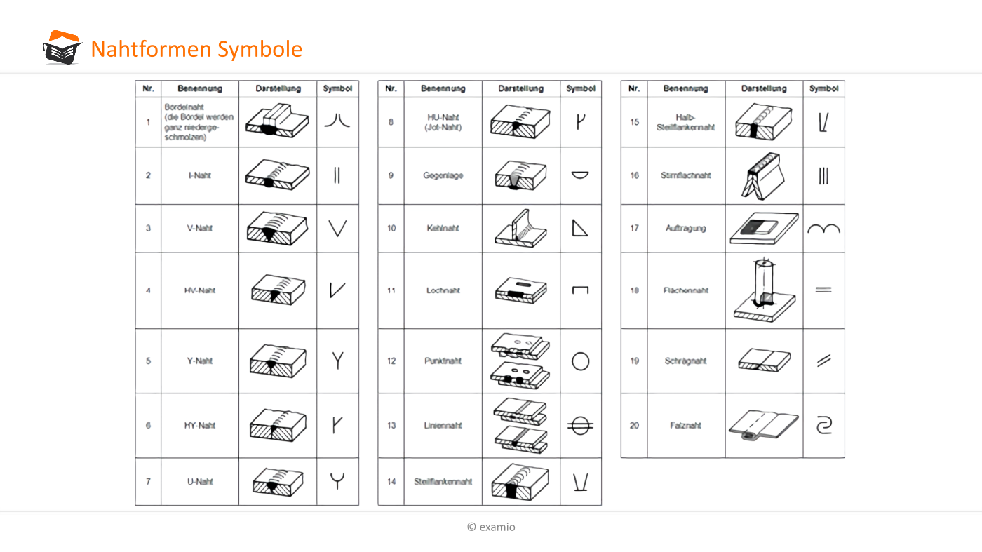 Schwei symbole Bema en Schwei er Symbole Erkl rt Vollst ndige Liste Schwei symbole Bema en Schwei er Symbole Erkl rt Vollst ndige Liste