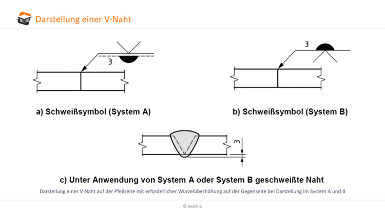 Bitte Beschreibung eingeben