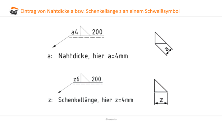 Nahtdicke SchenkellÃƒÂ¤nge