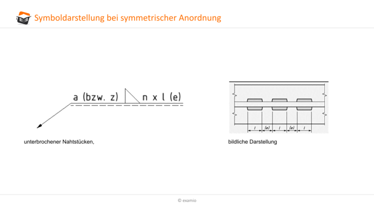 Symmetrische Anordnung