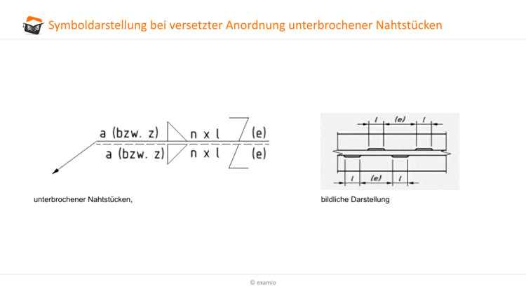 versetzte Anordnung