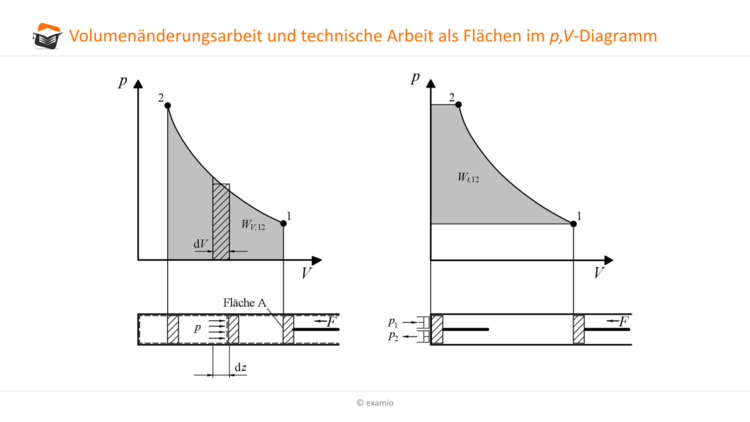 VolumenÃƒÂ¤nderungsarbeit