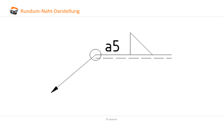 Bitte Beschreibung eingeben