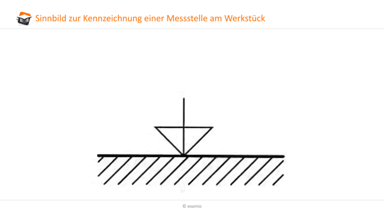 Kennzeichnung Messstelle