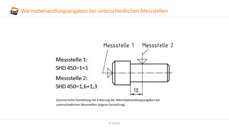 WÃƒÂ¤rmebehandlungsangaben mit unterschiedlichen Messstellen