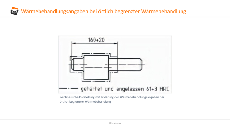 rtlich begrenzte Wrmebehandlung