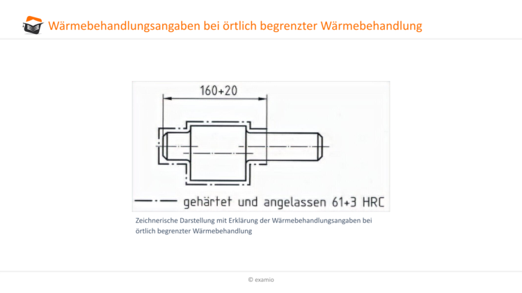 Ã¶rtlich begrenzte WÃ¤rmebehandlung