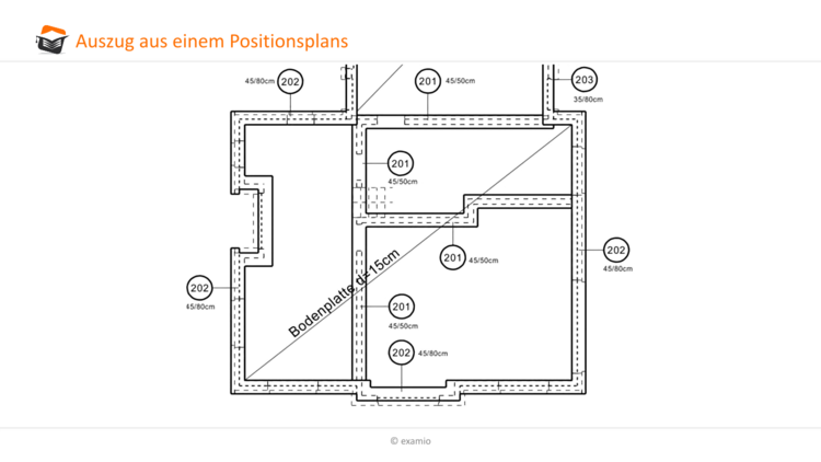 Postitionsplan