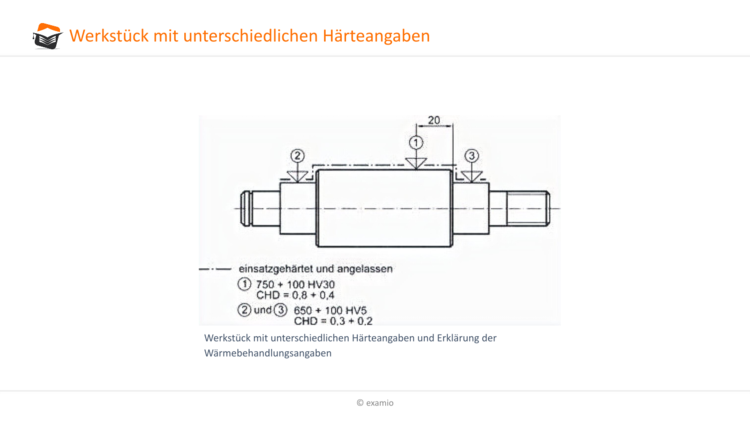 Werkstück unterschiedlicher Härteangaben