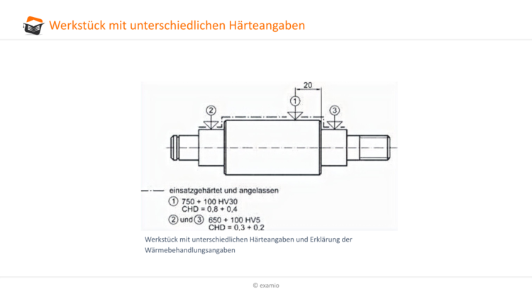 WerkstÃƒÂ¼ck unterschiedlicher HÃƒÂ¤rteangaben